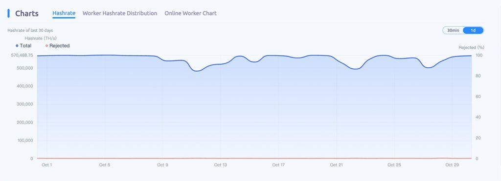 Historical supplier hashrate chart