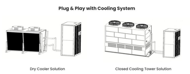 Dry cooler and closed cooling tower connection options