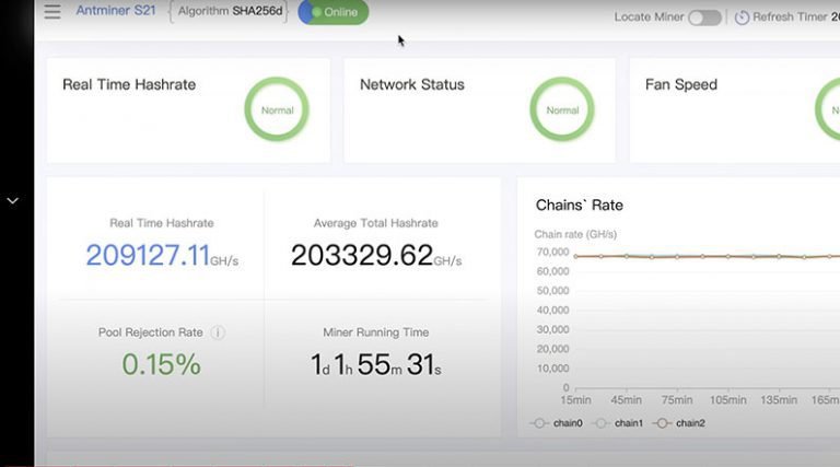 Supplier S21 dashboard example for a 200 TH/s family unit