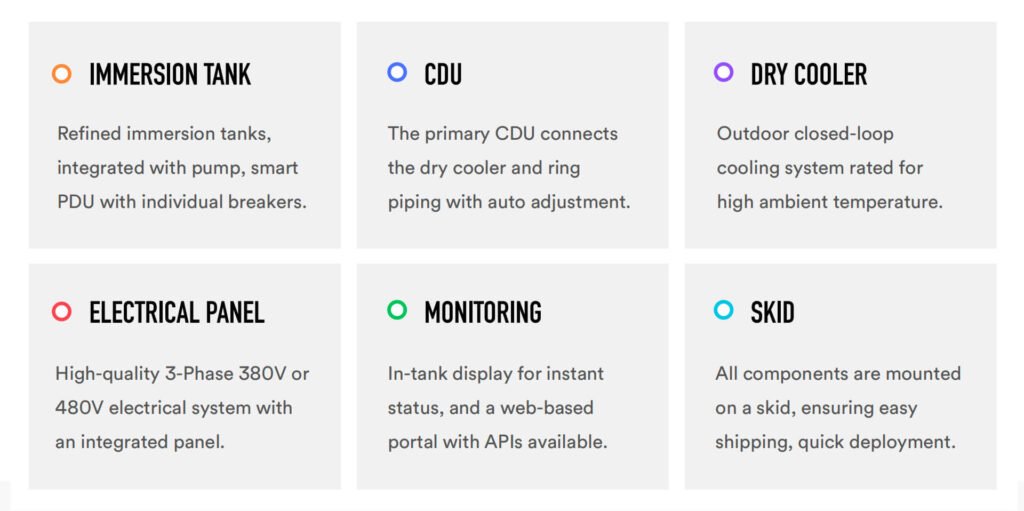 B100 Cluster components: immersion tank, CDU, dry cooler, electrical panel, monitoring and skid