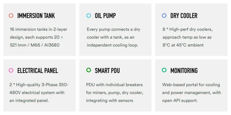 BC40 X immersion tank, oil pump, dry cooler, electrical panel, smart PDU and monitoring overview