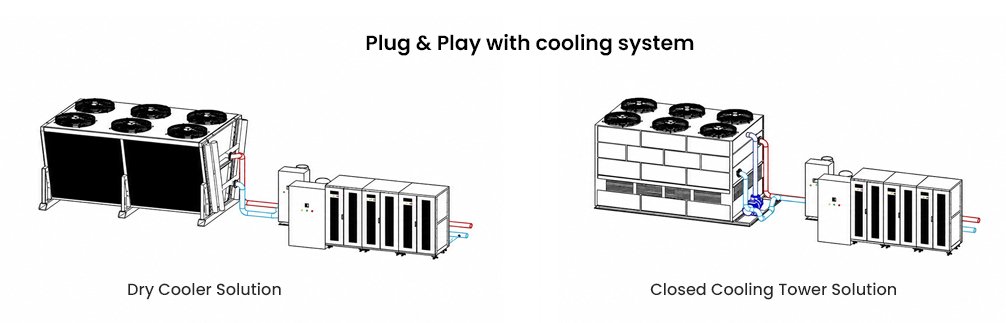 Dry cooler and cooling tower connection options