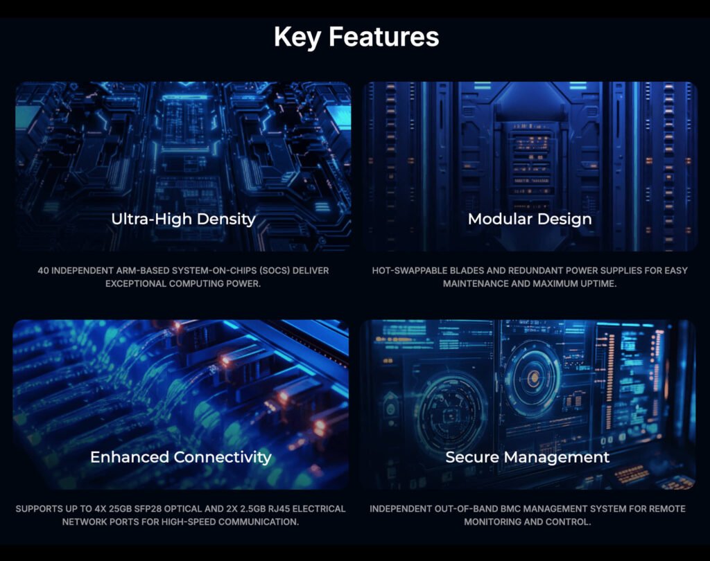 Edge Power computing, connectivity and management features