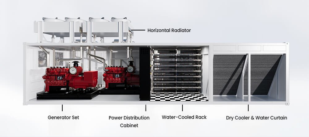 AP-50Hyd generator, distribution cabinet, miner racks and dry cooler layout