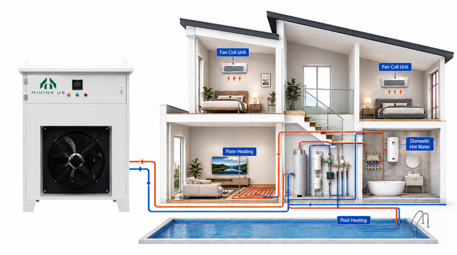 Hydronic heating integration diagram