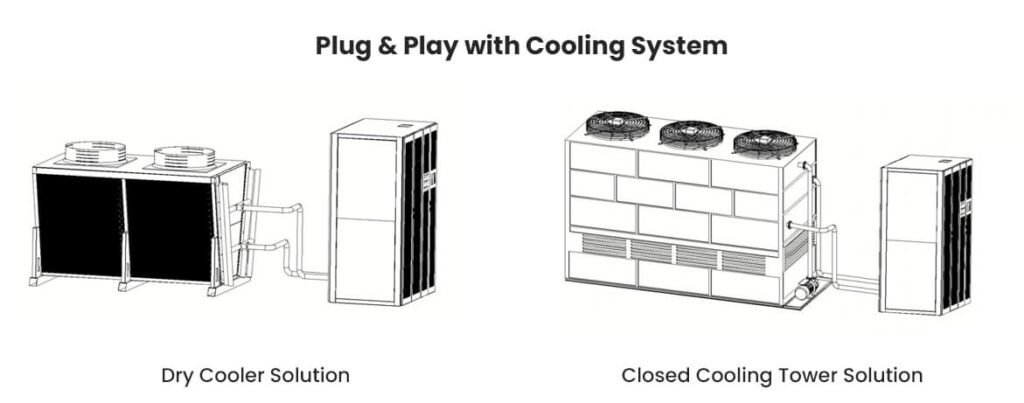 Dry cooler and closed cooling tower connection layouts