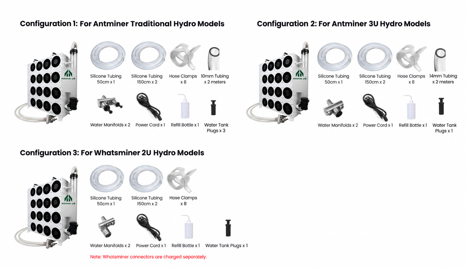AP-M3 configuration diagrams for standard Antminer Hydro, Antminer 3U and Whatsminer 2U